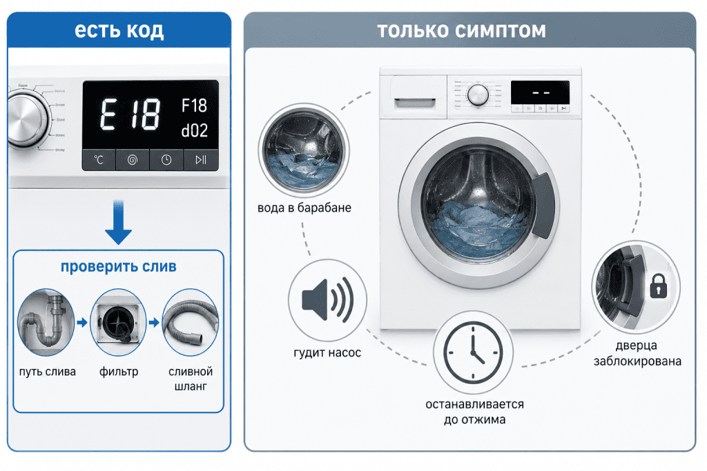 Код E18 и симптом без кода