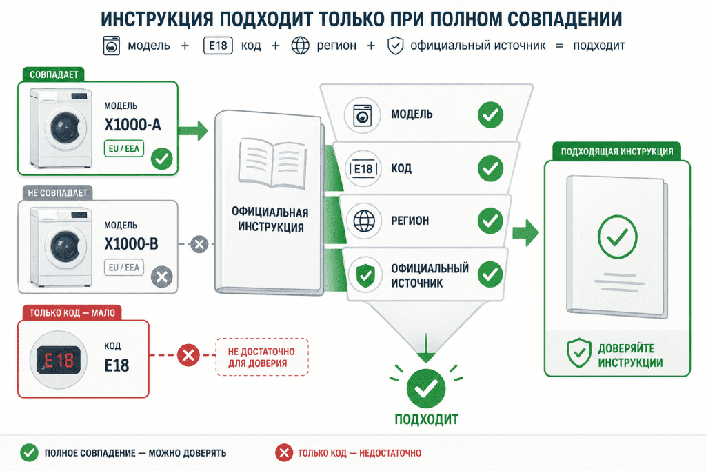 Совпадение источника важнее похожего кода